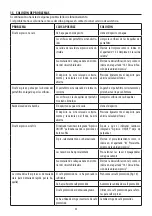 Preview for 22 page of DeLonghi COM53 Series Instructions For Use Manual