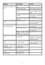 Preview for 23 page of DeLonghi COM53 Series Instructions For Use Manual