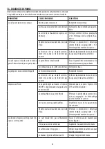 Preview for 32 page of DeLonghi COM53 Series Instructions For Use Manual