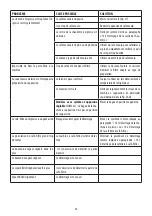 Preview for 33 page of DeLonghi COM53 Series Instructions For Use Manual