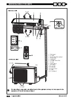 Preview for 5 page of DeLonghi CPC206AU Operating And Installation Manual