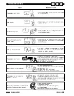 Preview for 13 page of DeLonghi CPC206AU Operating And Installation Manual