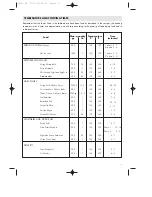 Preview for 11 page of DeLonghi D 44 Owner'S Instruction Manual