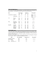 Preview for 9 page of DeLonghi D14527 DZ Instructions For Use Manual