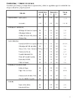 Preview for 18 page of DeLonghi D28313 Owner'S Manual