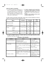 Preview for 20 page of DeLonghi D680C Manual