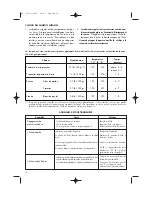 Preview for 16 page of DeLonghi D689UX Instructions For Use Manual