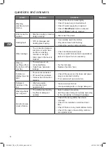 Предварительный просмотр 32 страницы DeLonghi D914WM17 Instruction Manual