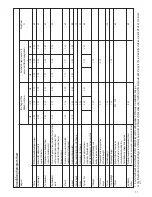 Preview for 12 page of DeLonghi DBM450 Instructions For Use Manual