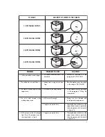 Preview for 5 page of DeLonghi DC 300 IS User Manual