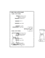 Предварительный просмотр 4 страницы DeLonghi DC54TC Series Instruction Manual