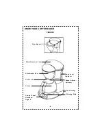 Preview for 4 page of DeLonghi DC59TB/W User Manual