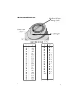 Preview for 4 page of DeLonghi DCH4120 Owner'S Instruction Manual