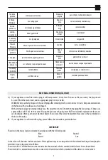 Preview for 3 page of DeLonghi DCH5531 Instructions For Use Manual