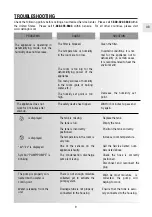 Preview for 8 page of DeLonghi DD50PSC Manual