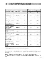 Preview for 17 page of DeLonghi DDC 606-DF User & Installation Instructions Manual