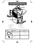 Предварительный просмотр 3 страницы DeLonghi DDE400 Use And Maintenance Manual