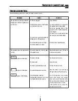 Preview for 11 page of DeLonghi DDSE30 Instructions For Use Manual