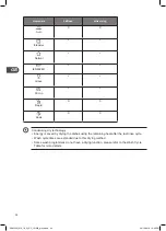 Preview for 34 page of DeLonghi DDW45S19 Installation Instructions Manual