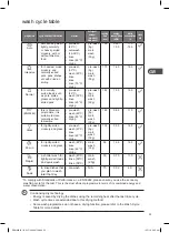 Preview for 33 page of DeLonghi DDW60X16 Installation Instructions Manual