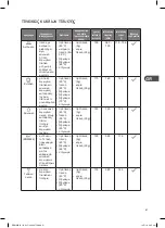 Предварительный просмотр 61 страницы DeLonghi DDW60X16 Installation Instructions Manual