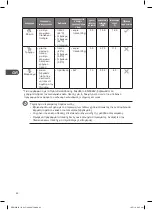 Предварительный просмотр 62 страницы DeLonghi DDW60X16 Installation Instructions Manual