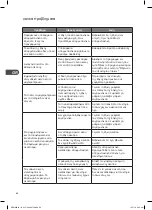 Предварительный просмотр 66 страницы DeLonghi DDW60X16 Installation Instructions Manual