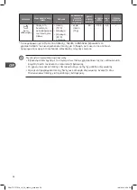 Предварительный просмотр 58 страницы DeLonghi DDWTT17 Installation Instructions Manual