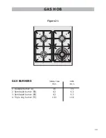 Предварительный просмотр 19 страницы DeLonghi DE 60 GW Installation And Service Instructions Use And Care Instructions