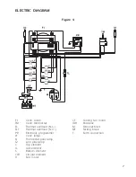 Предварительный просмотр 7 страницы DeLonghi DE 91 MPS Installation And Service Instructions Use And Care Instructions