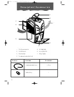 Предварительный просмотр 3 страницы DeLonghi DE320 Instruction Book