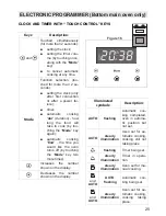 Предварительный просмотр 25 страницы DeLonghi DE6038MD Use And Care Instructions Manual