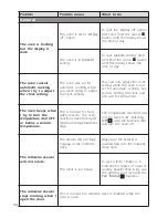 Предварительный просмотр 44 страницы DeLonghi DE91PYROS Installation And Service Instructions Use And Care Instructions