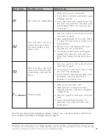 Предварительный просмотр 47 страницы DeLonghi DE91PYROS Installation And Service Instructions Use And Care Instructions