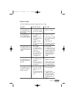 Preview for 7 page of DeLonghi DEC 21 Instructions Manual