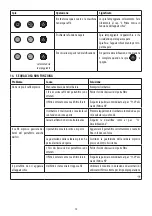 Preview for 12 page of DeLonghi DEDICA ARTE EC885 Manual