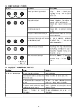 Preview for 20 page of DeLonghi DEDICA ARTE EC885 Manual