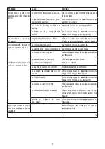 Preview for 21 page of DeLonghi DEDICA ARTE EC885 Manual