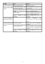 Preview for 22 page of DeLonghi DEDICA ARTE EC885 Manual