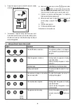 Preview for 28 page of DeLonghi DEDICA ARTE EC885 Manual