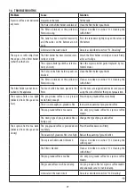 Preview for 29 page of DeLonghi DEDICA ARTE EC885 Manual