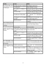 Preview for 39 page of DeLonghi DEDICA ARTE EC885 Manual