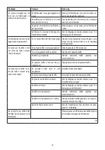 Preview for 47 page of DeLonghi DEDICA ARTE EC885 Manual