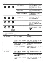 Preview for 55 page of DeLonghi DEDICA ARTE EC885 Manual