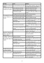 Preview for 56 page of DeLonghi DEDICA ARTE EC885 Manual