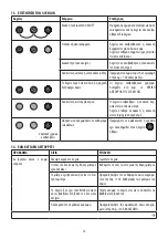 Preview for 72 page of DeLonghi DEDICA ARTE EC885 Manual