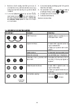 Preview for 80 page of DeLonghi DEDICA ARTE EC885 Manual