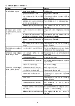 Preview for 81 page of DeLonghi DEDICA ARTE EC885 Manual