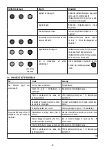 Preview for 89 page of DeLonghi DEDICA ARTE EC885 Manual