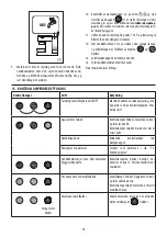 Preview for 96 page of DeLonghi DEDICA ARTE EC885 Manual